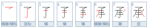 先中间后两边的字有哪些？