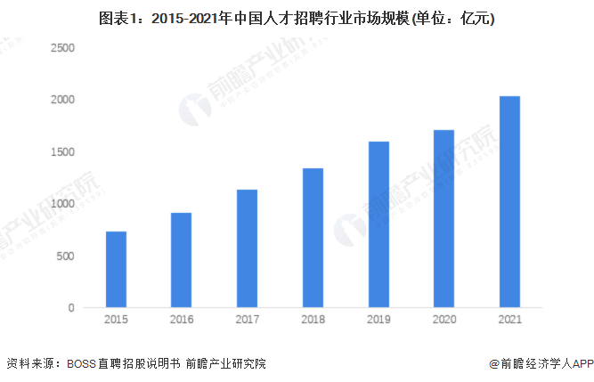 人力资源服务公司发展前景如何？