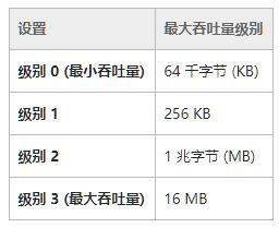 电脑网速慢怎么解决