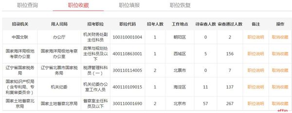 怎么查询国家公务员岗位报名人数