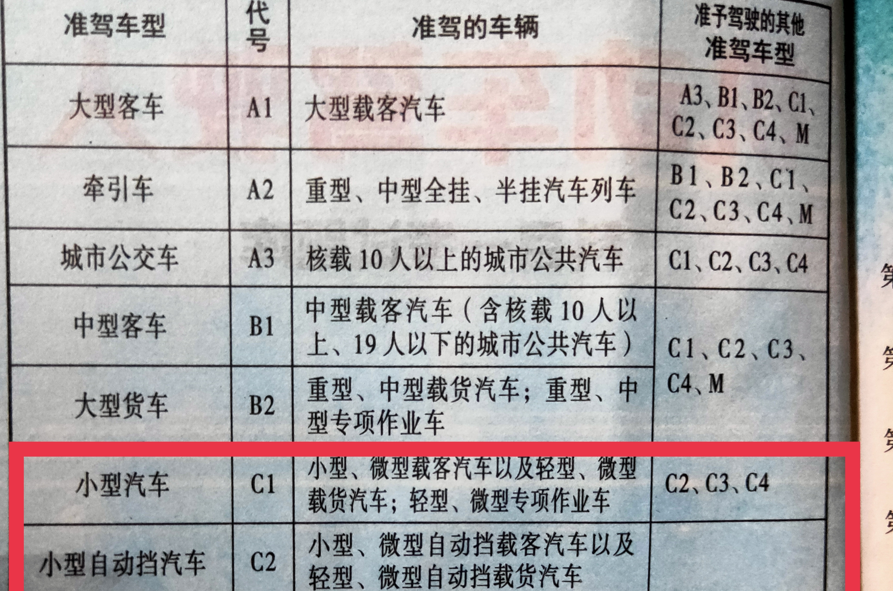 C1驾照和C2驾照有什么区别？