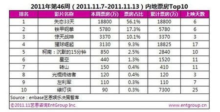 柯南:剧场版《沉默的十五分》票房多少