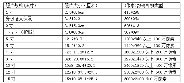 10寸相册长和宽是多少厘米