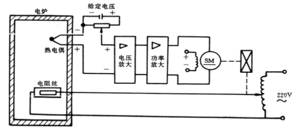 工业炉温自动控制系统的工作原理