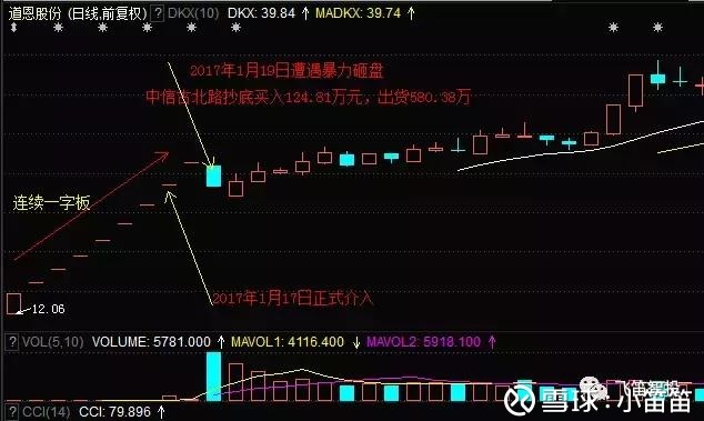 国内用什么软件看美股行情