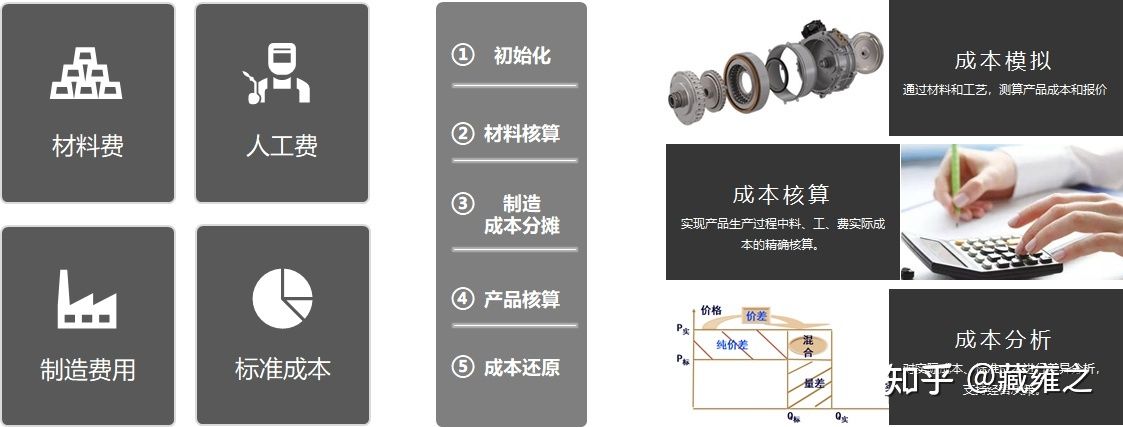 现在比较好用的ERP系统有哪些