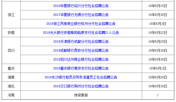 各大银行社会招聘时间是什么时候