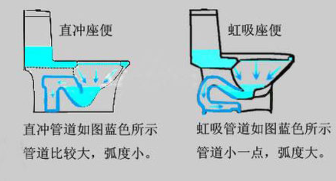 马桶是虹吸式还是超漩式好吗