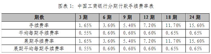 工商银行分期付款问题