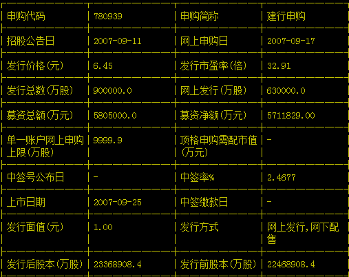 五大行股票发行价多少