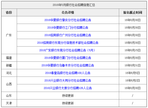 各大银行社会招聘时间是什么时候