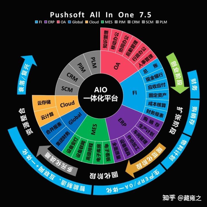 现在比较好用的ERP系统有哪些