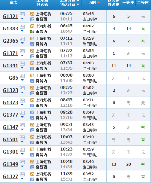 上海去江西南昌有动车吗?