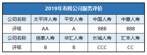 中国太平洋人寿保险怎么样啊！