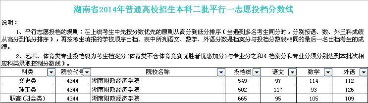 湖南财政经济学院有专科吗