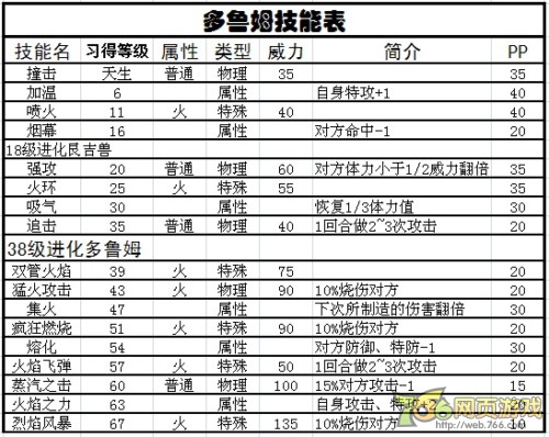 赛尔号火晶兽 赛尔号火晶兽进化图