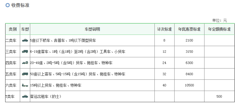 武汉长江二桥怎么收费