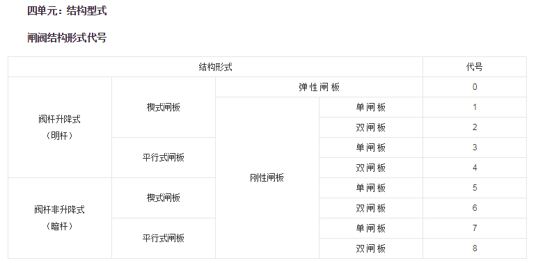 DN50的阀门是几寸的？