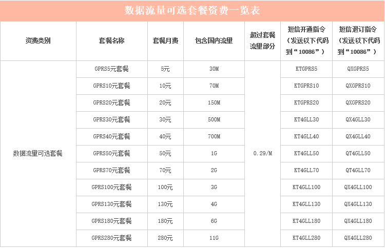 怎么开通GPRS套餐