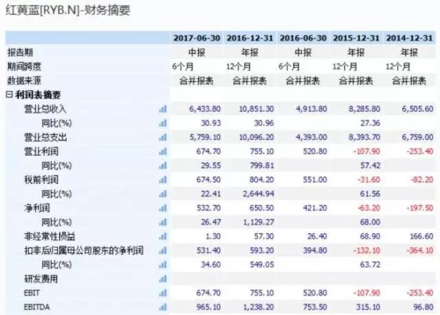 红黄蓝是家怎样的公司？