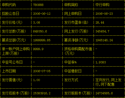 五大行股票发行价多少