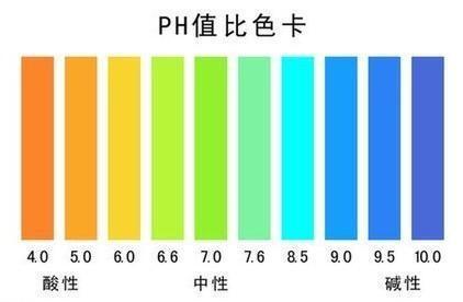 人体正常PH值是多少？