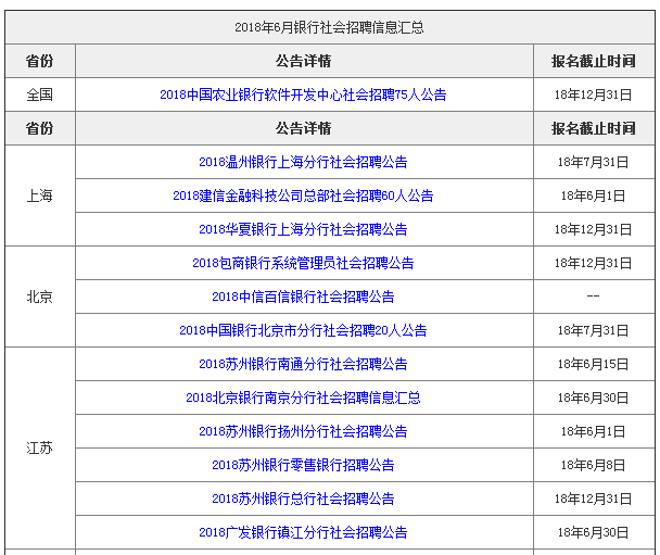 各大银行社会招聘时间是什么时候