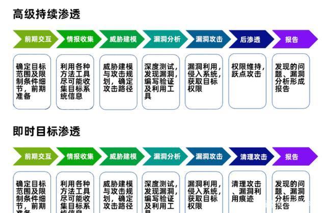 什么是网络渗透技术？