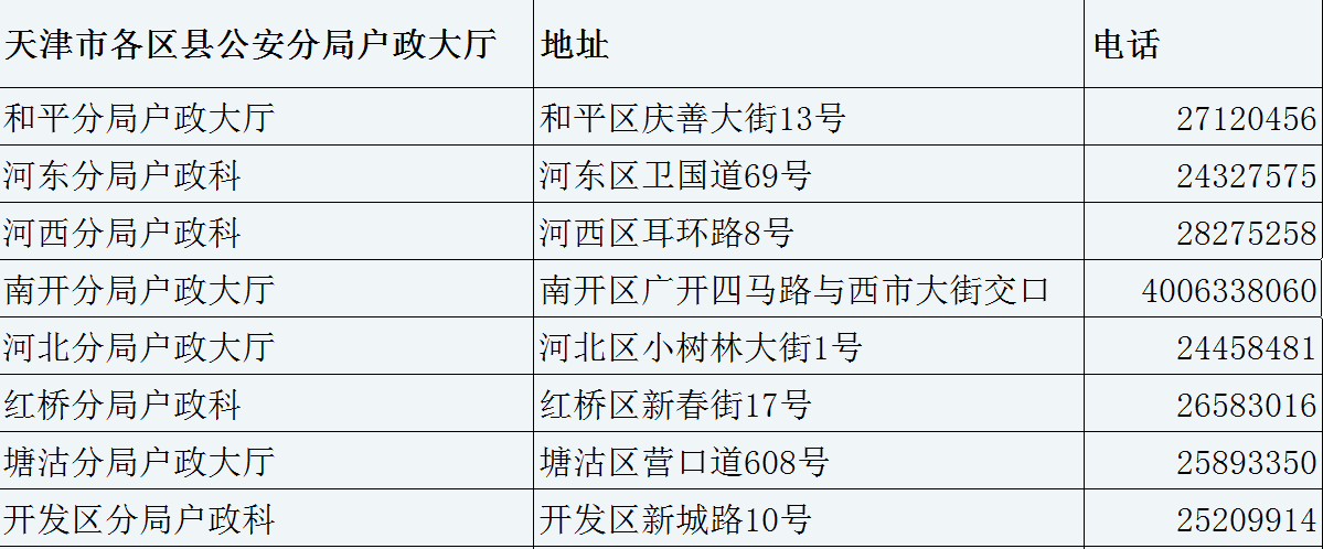 天津 河东区 公安局 户籍科 电话