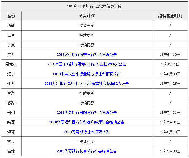 各大银行社会招聘时间是什么时候