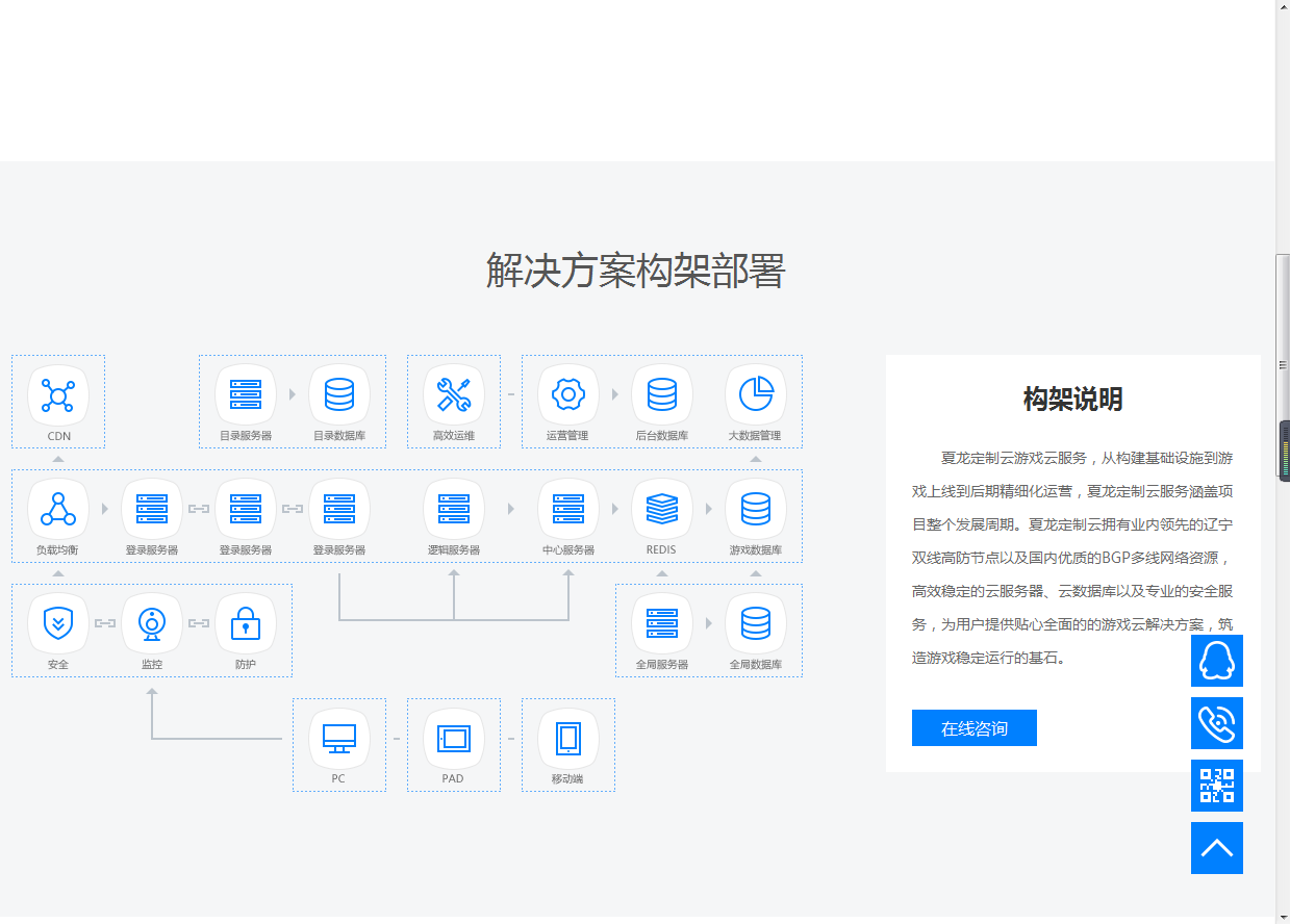 为什么一定要租服务器呢，还有，怎么才能架设一个手游