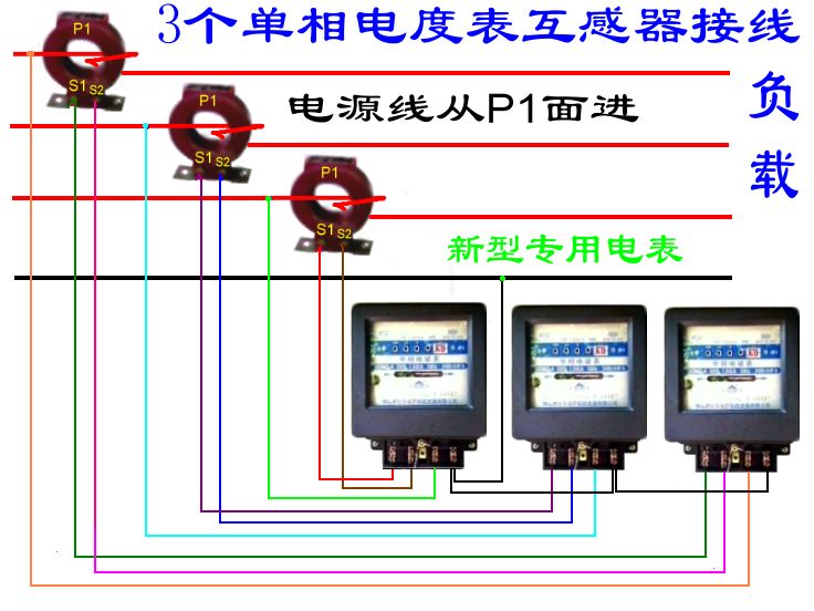 电表与互感器配比怎么算出来