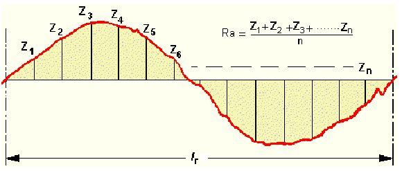 Rmax是什么的意思