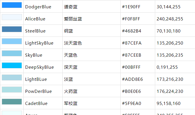 rgb颜色模式下怎么打出sky blue？