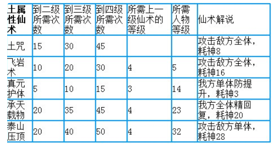 仙剑奇侠传3有哪几系仙术