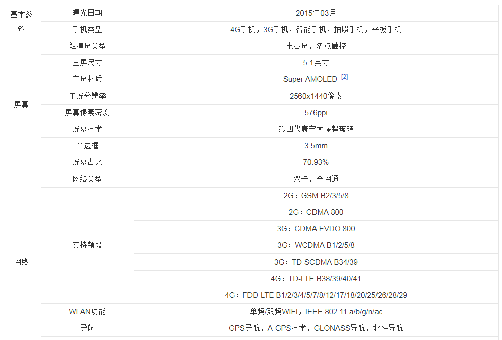 三星sm-g9200是什么型号