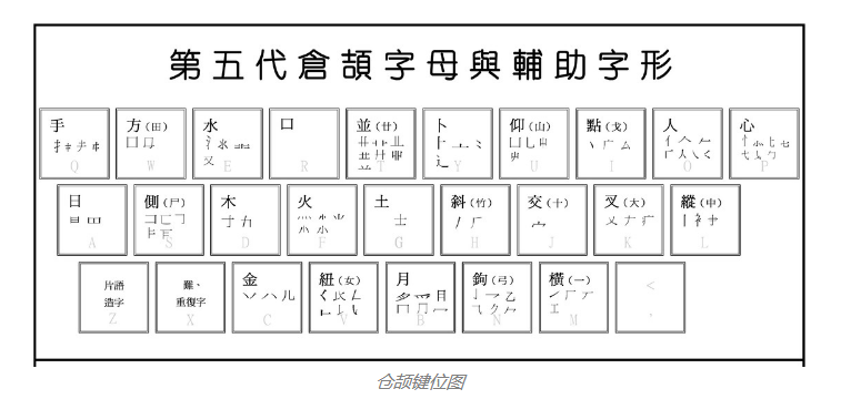 如何学习仓颉输入法？