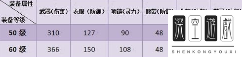 神武3 60级装备满属性的攻略详解