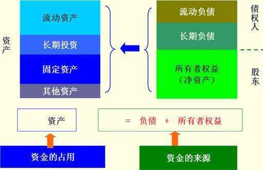 资产来自负债表日后调整事项与日后非调整事项区别