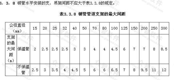 雨来自水管道支架间距怎么确定盾