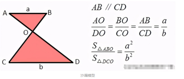 什么是沙漏模型及沙漏原理？