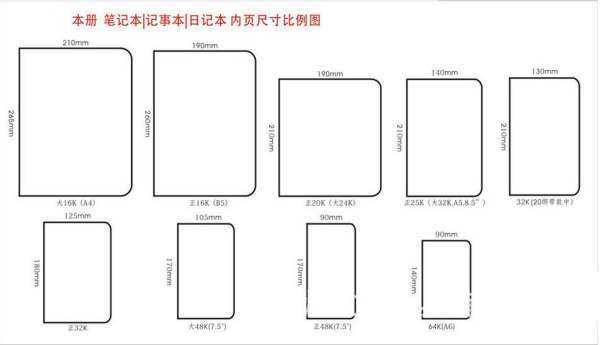 a5和b5哪个大？马待他进