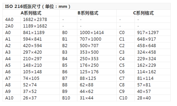 0号图纸的尺寸是多少？