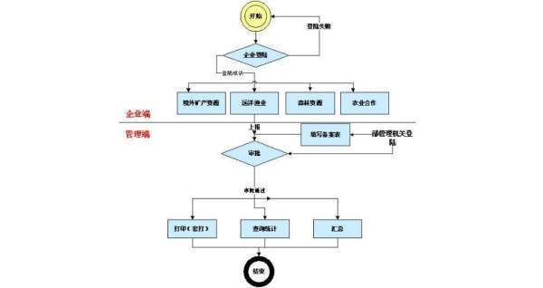 工程邀标或议标是什么意思