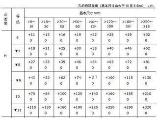 h9公差是多少