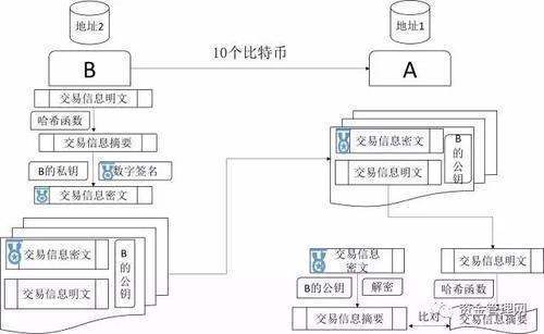 PC工具不支持STB的加密方式怎么解