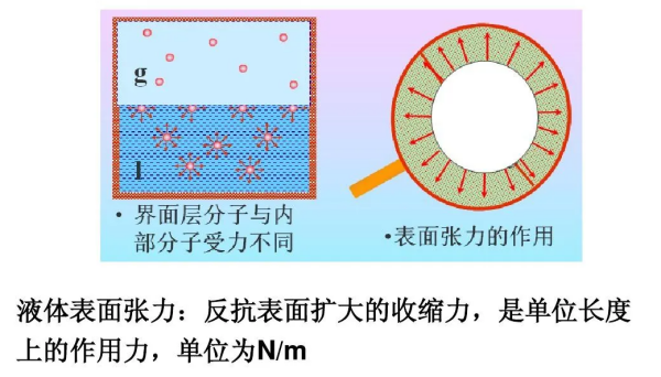 表面张力的单位