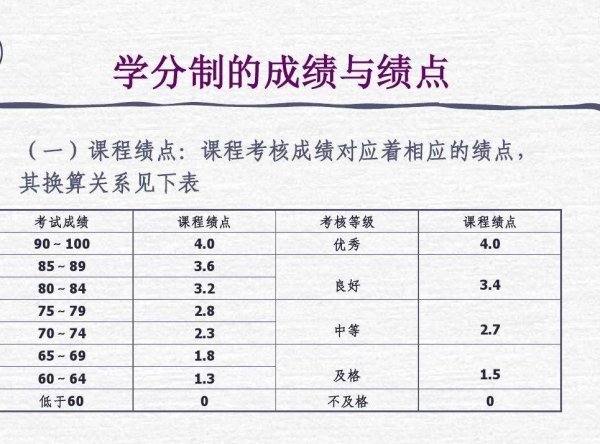 大学绩点多少算优秀？