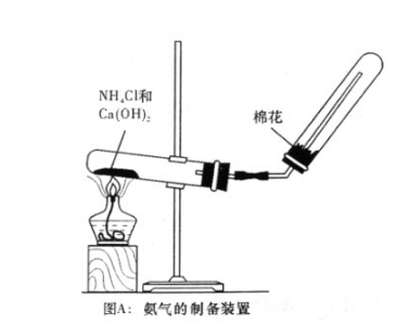 如乙片何制取氨气？