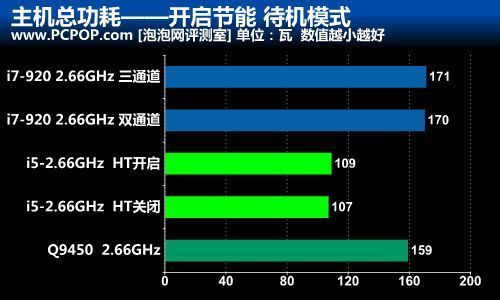 电脑处理器i5和i7有什么区别